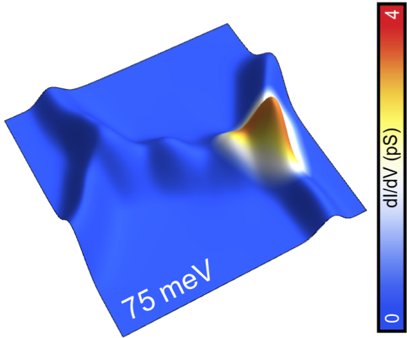 spectroscopic image